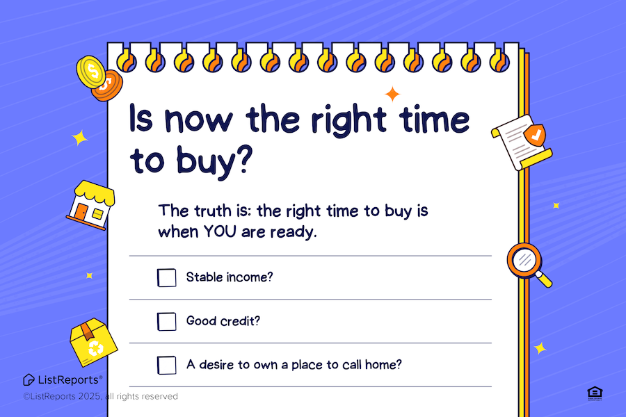 Is now the right time to buy? header image.