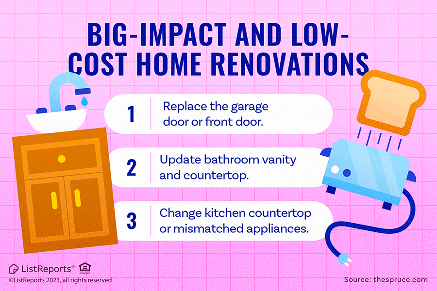 Big Impact and Low Cost Renovations header image.