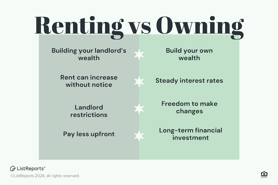 Renting vs. Owning header image.