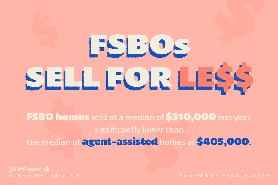 FSBOs Sell for Less header image.