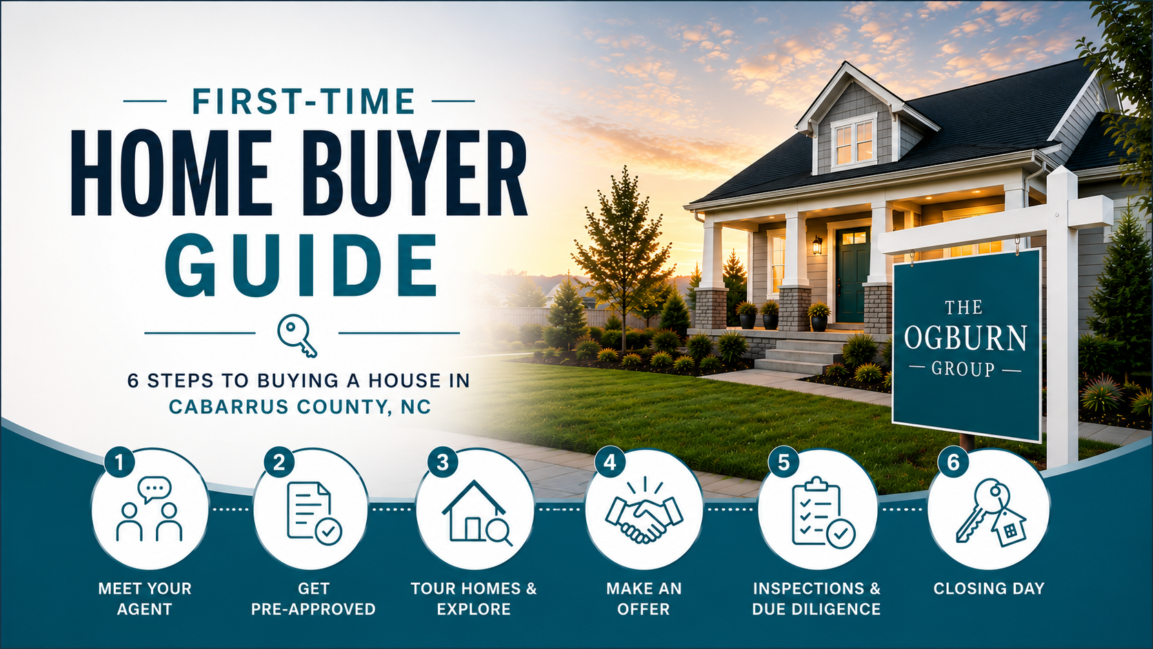 First-Time Home Buyer Guide: 6 Steps to Buying a House in Cabarrus County, NC header image.