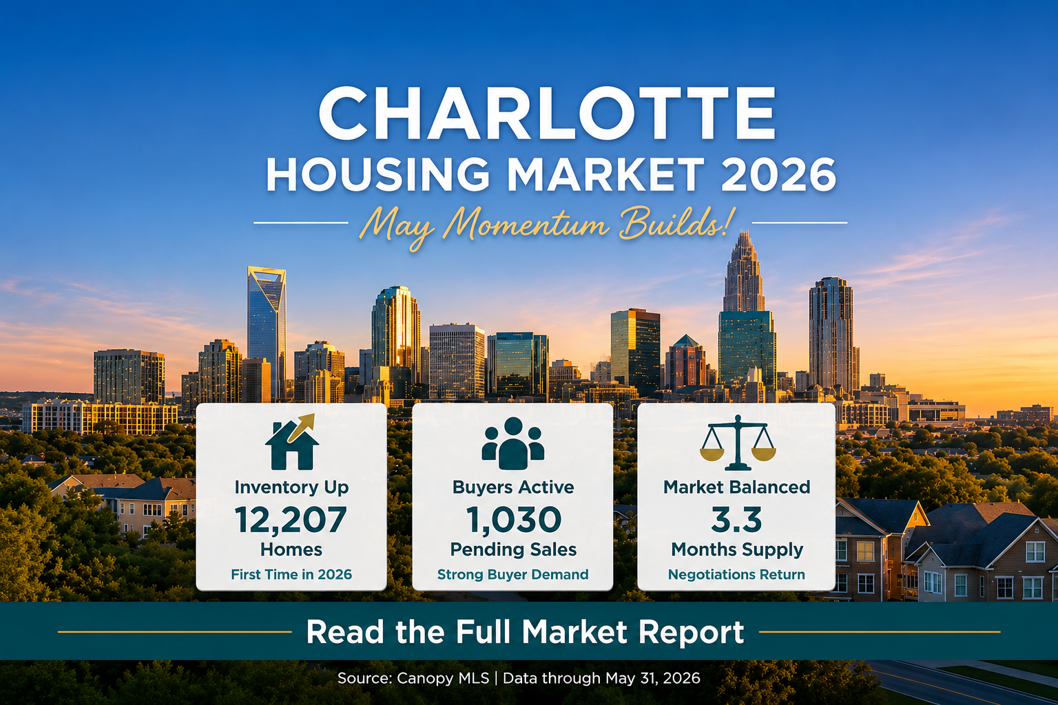 Charlotte Housing Market Update: May 2026 header image.