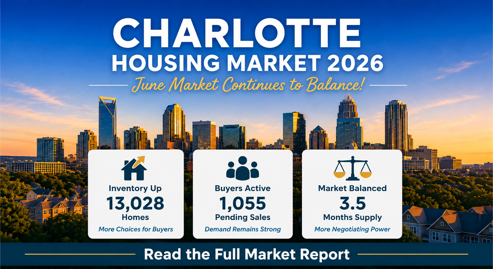 Charlotte Housing Market Update: June 2026 header image.