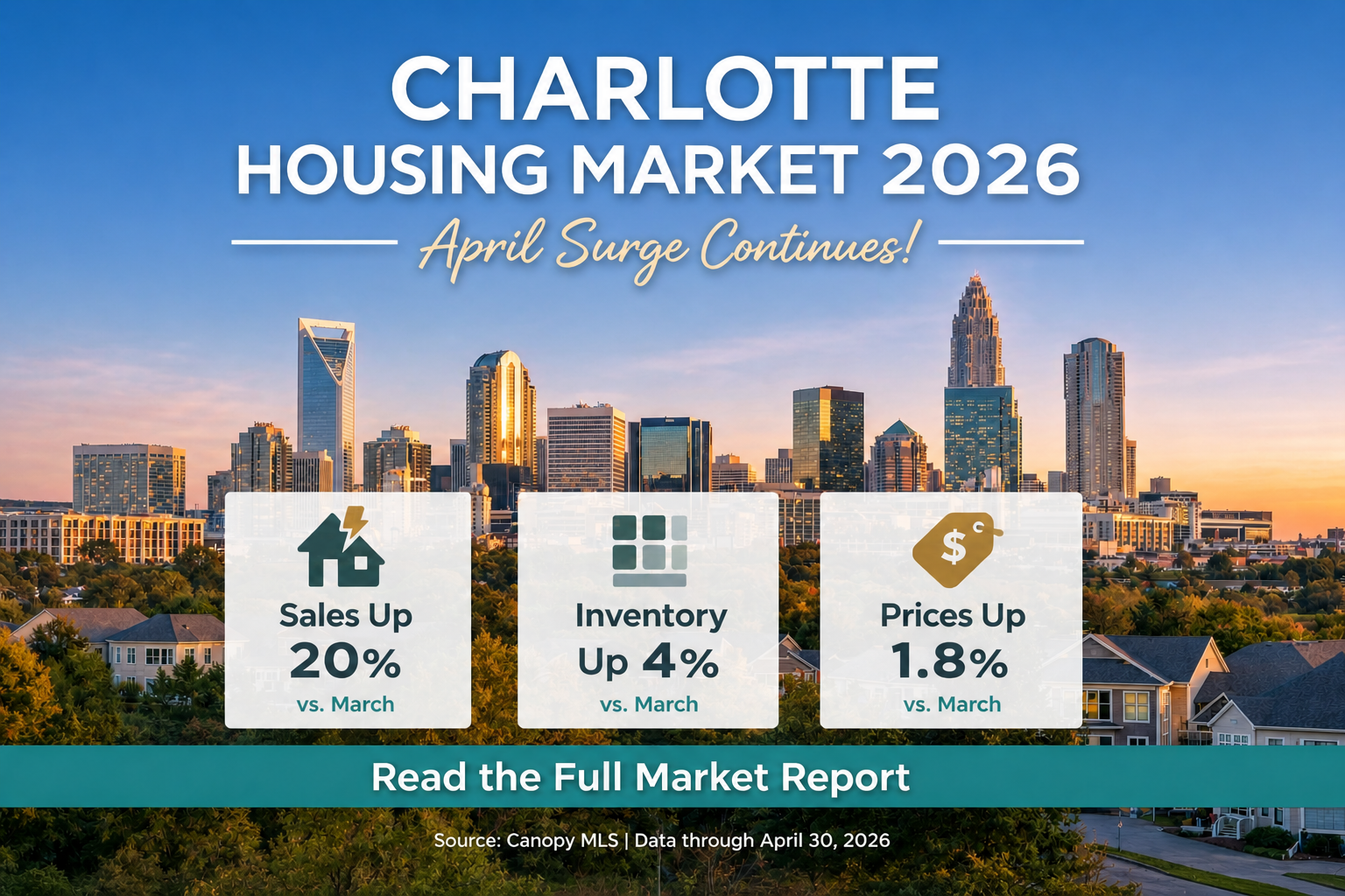 🏡 Charlotte Housing Market Update | April 2026 header image.