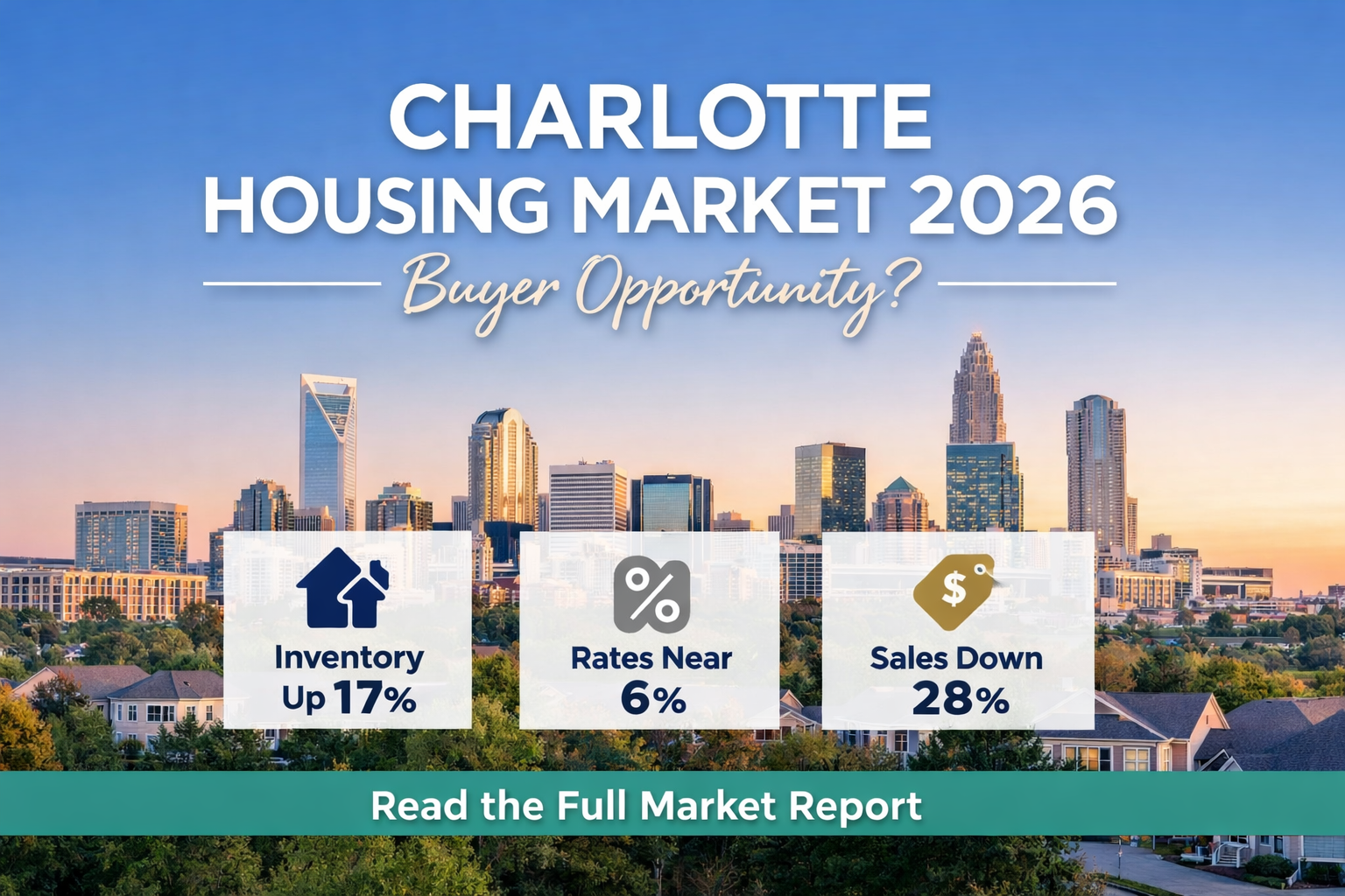 Charlotte NC skyline representing February 2026 housing market update.