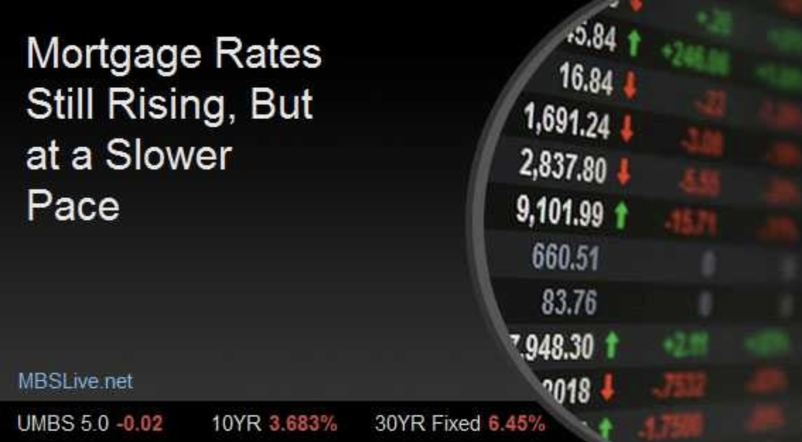 Mortgage Rates Still Rising, But at a Slower Pace header image.