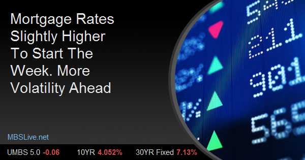 Mortgage Rates Slightly Higher To Start The Week header image.