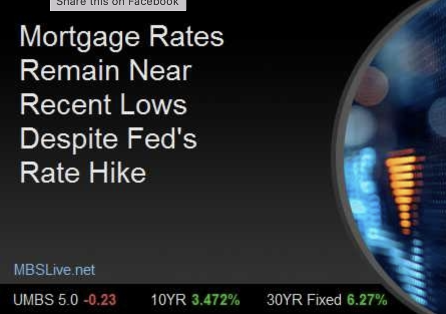 Mortgage Rates Remain Near Recent Lows Despite Fed's Rate Hike header image.