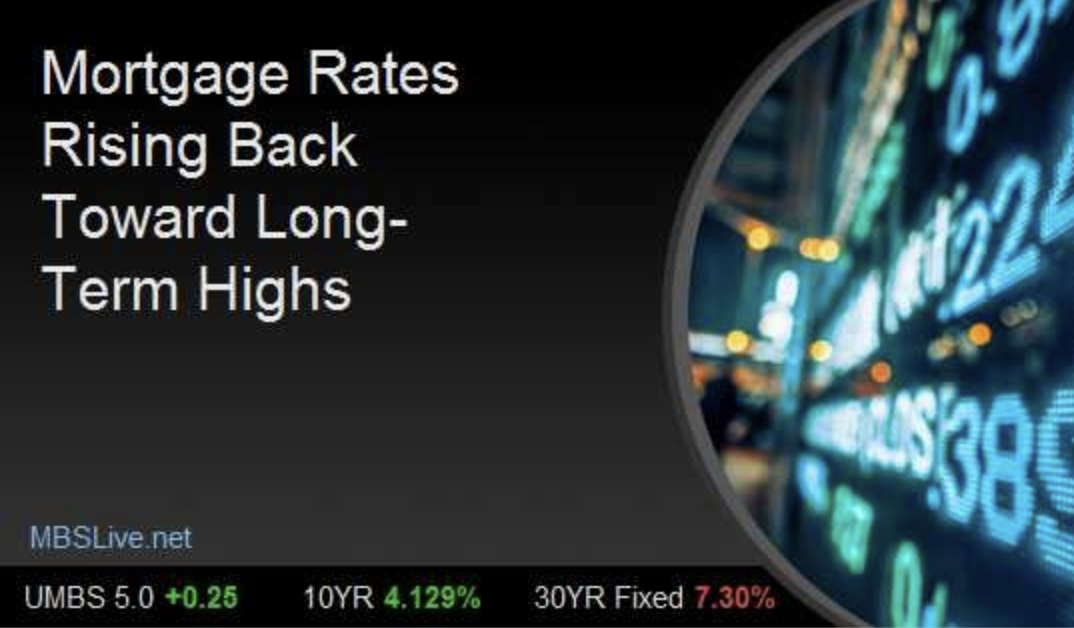 Mortgage Rates Rising Back Toward Long-Term Highs header image.