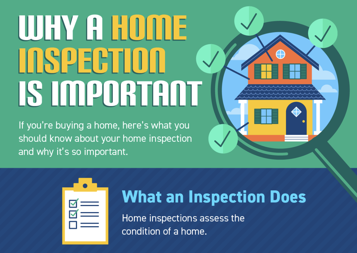Why a Home Inspection Is Important header image.