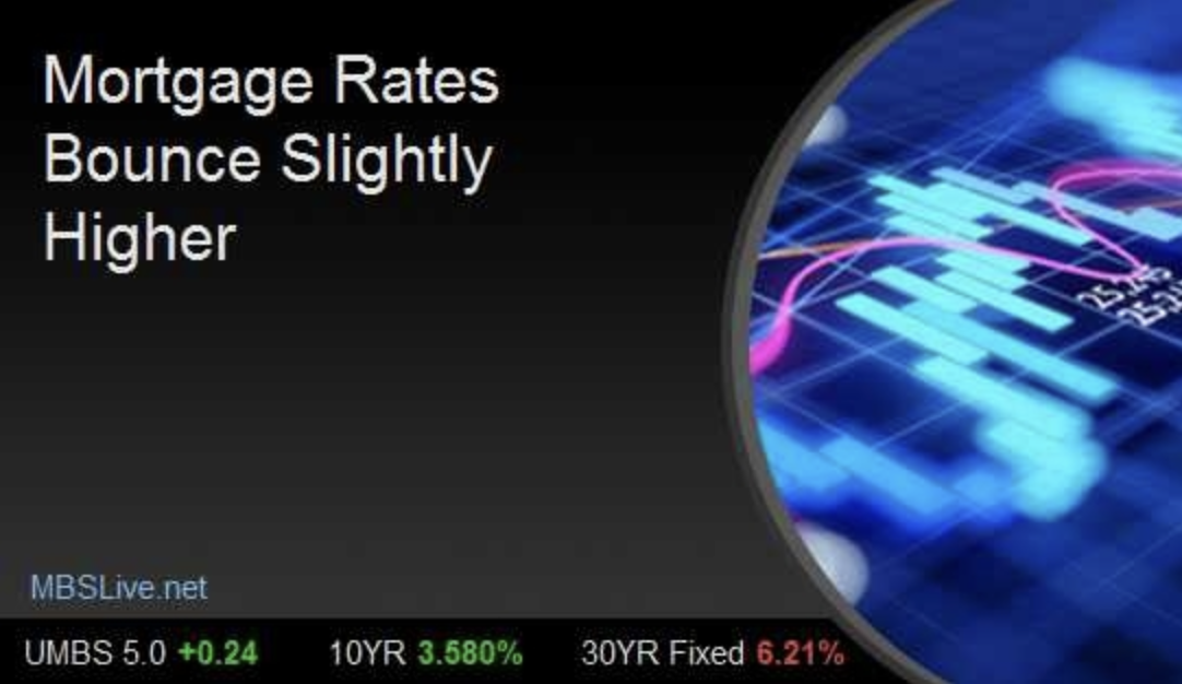 Mortgage Rates Bounce Slightly Higher header image.