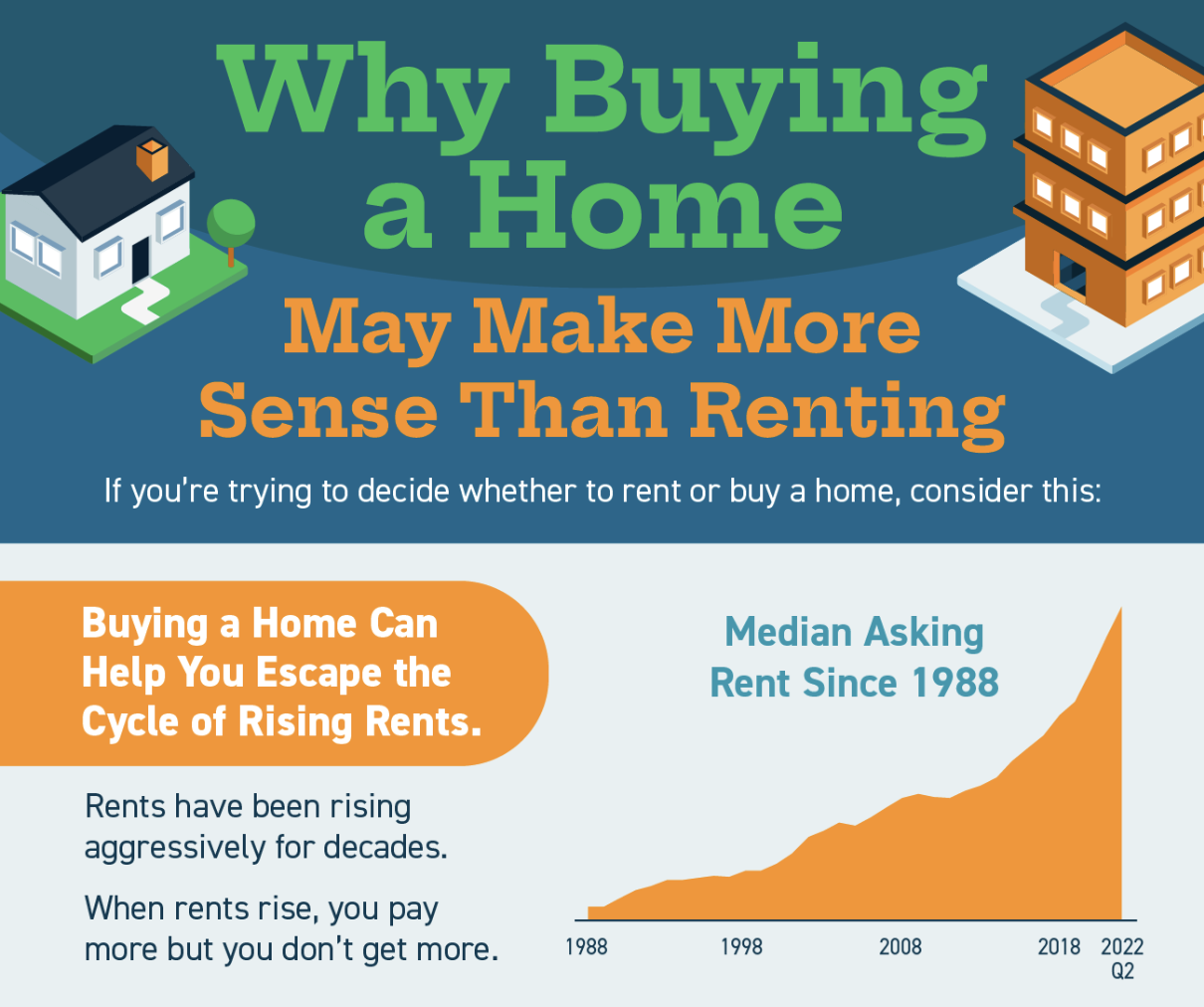 Why Buying a Home May Make More Sense Than Renting header image.