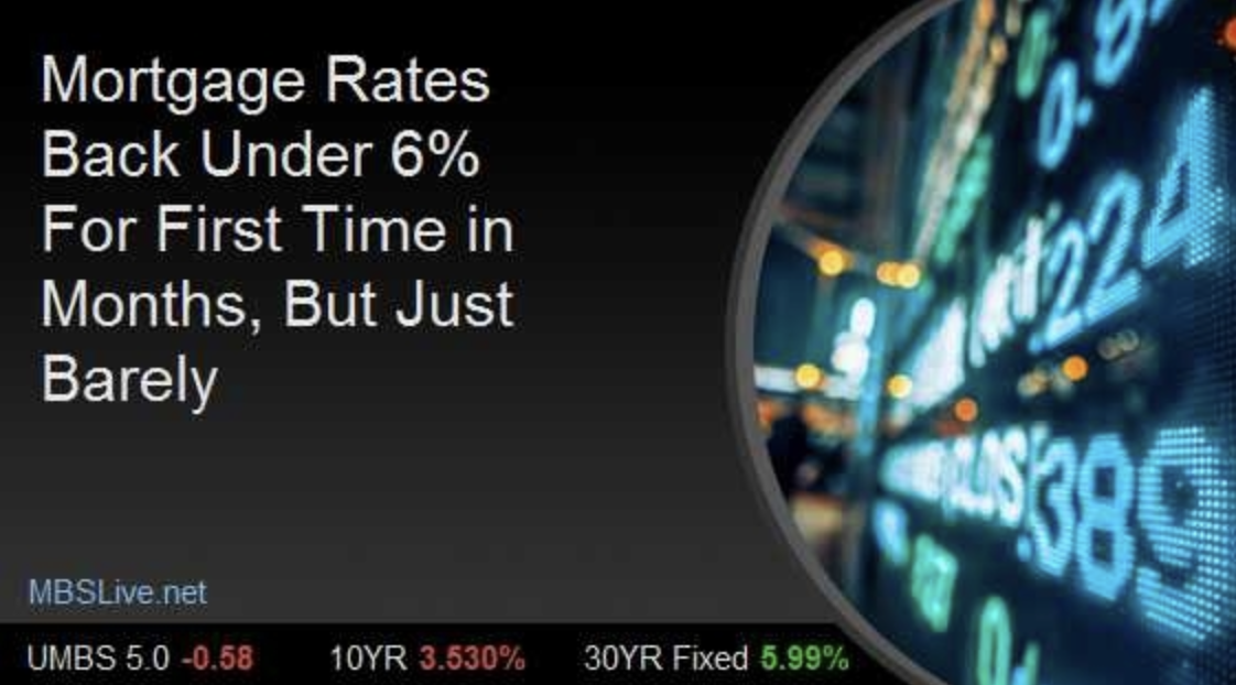 Mortgage Rates Back Under 6% For First Time in Months, But Just Barely header image.