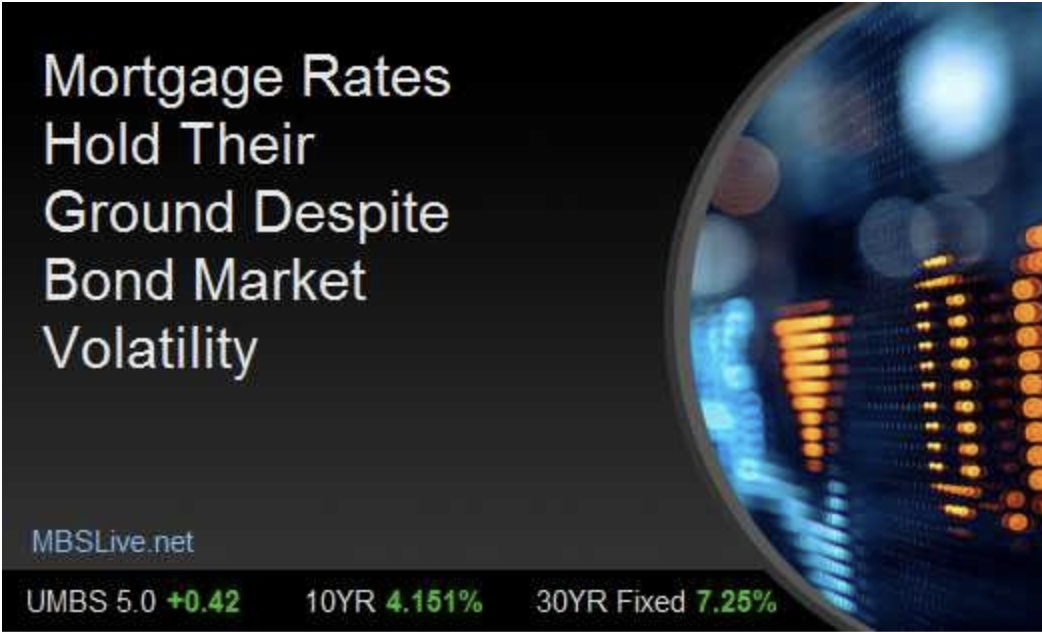Mortgage Rates Hold Their Ground Despite Bond Market Volatility header image.