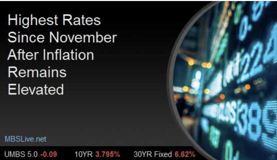 Highest Rates Since November After Inflation Remains Elevated header image.