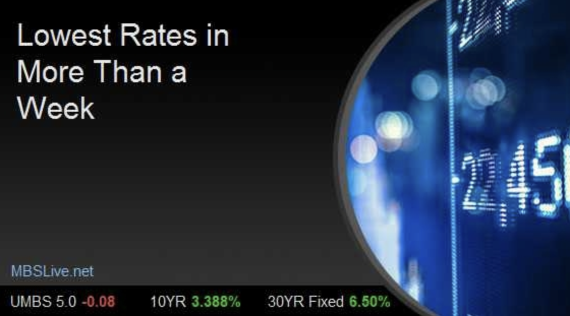 Lowest Rates in More Than a Week header image.