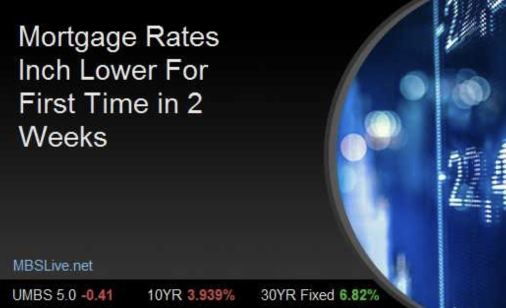 Mortgage Rates Inch Lower For First Time in 2 Weeks header image.