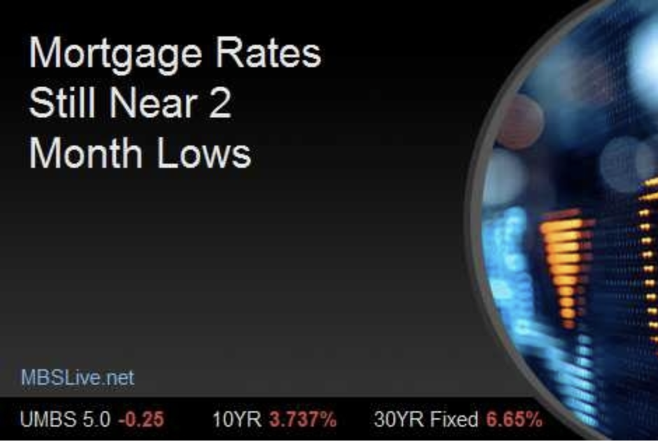 Mortgage Rates Still Near 2 Month Lows header image.