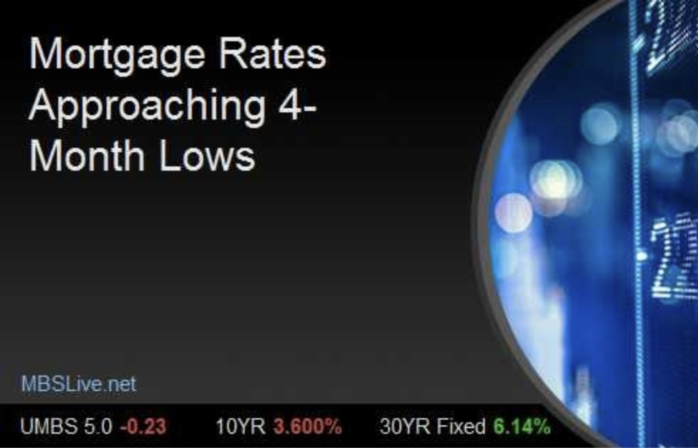 Mortgage Rates Approaching 4-Month Lows header image.