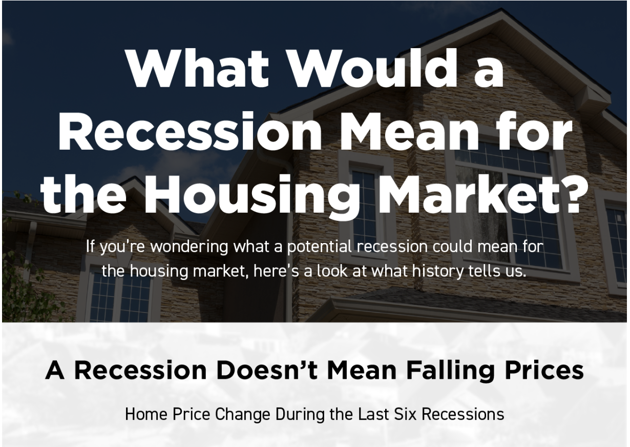 What Would a Recession Mean for the Housing Market? header image.
