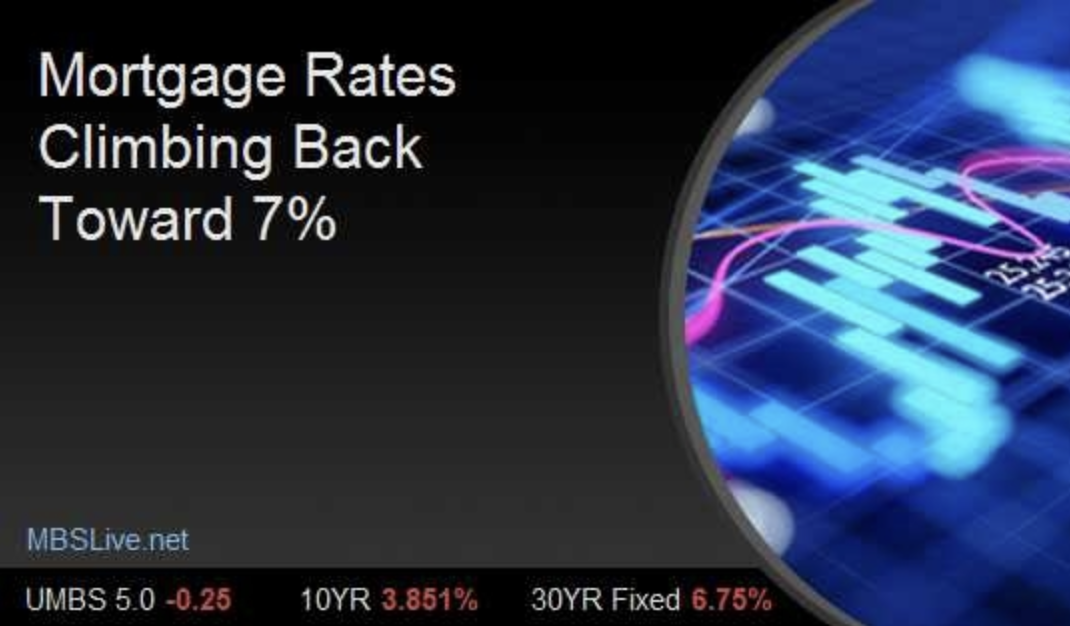 Mortgage Rates Climbing Back Toward 7% header image.