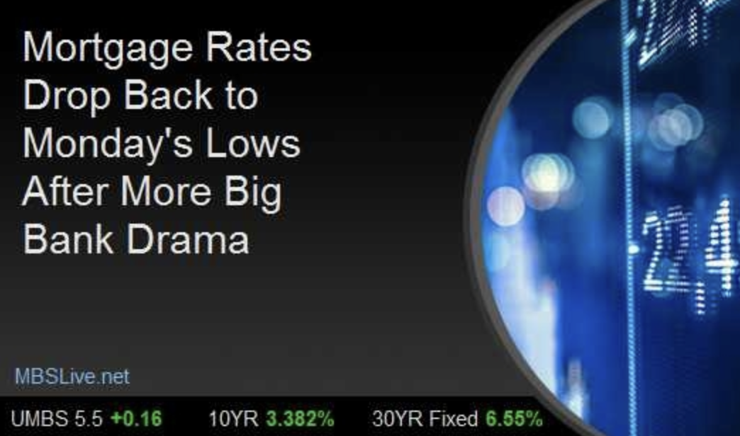 Mortgage Rates Drop Back to Monday's Lows After More Big Bank Drama header image.
