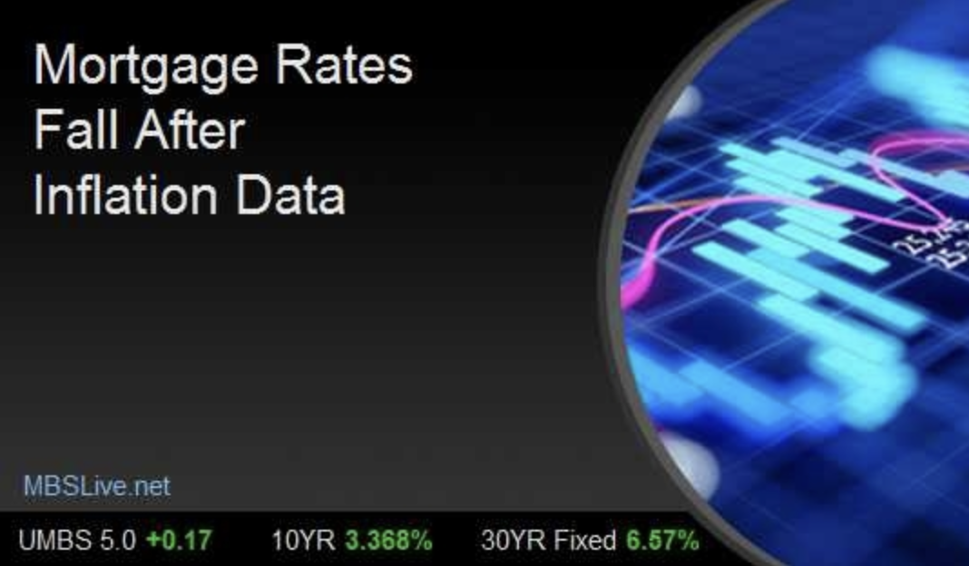 Mortgage Rates Fall After Inflation Data header image.