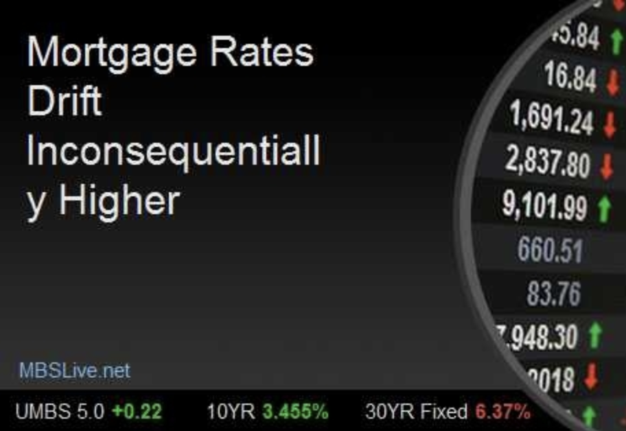 Mortgage Rates Drift Inconsequentially Higher header image.