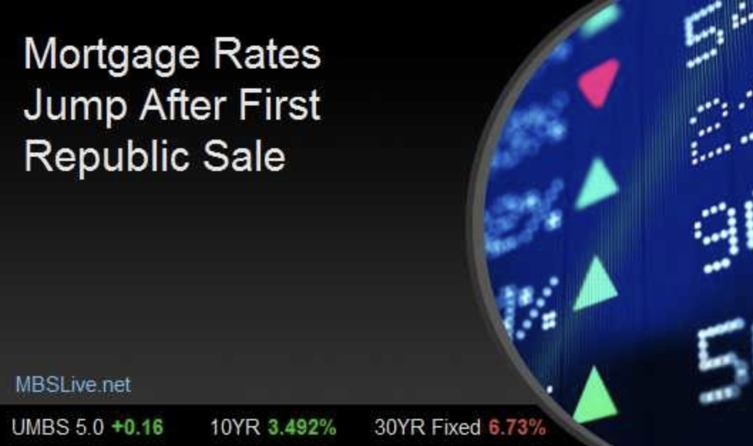 Mortgage Rates Jump After First Republic Sale header image.
