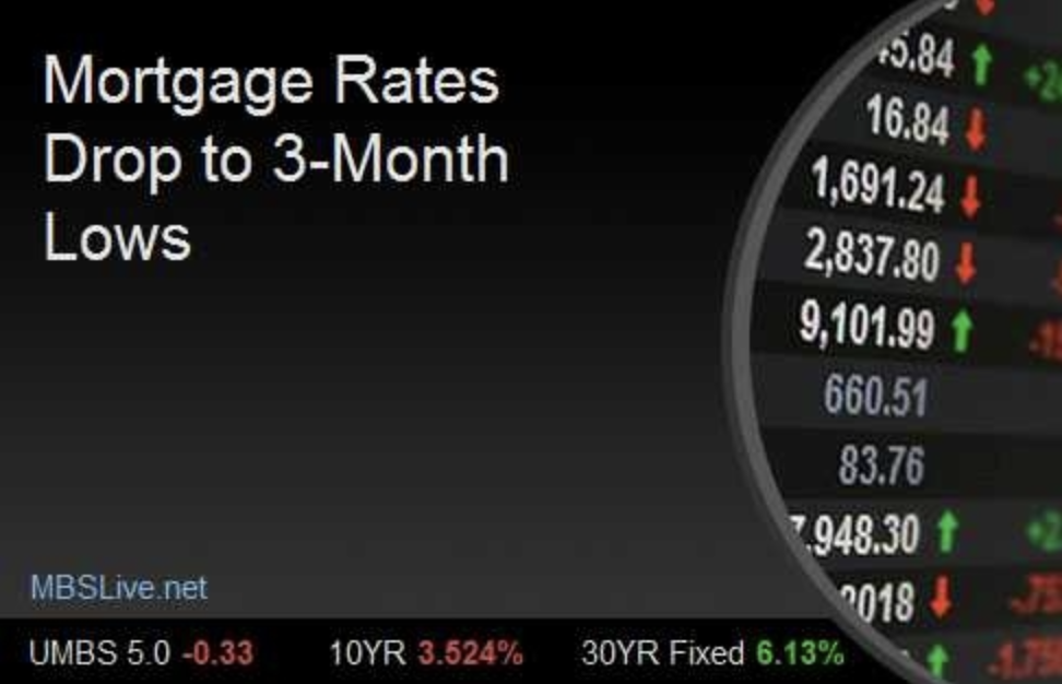 Mortgage Rates Drop to 3-Month Lows header image.