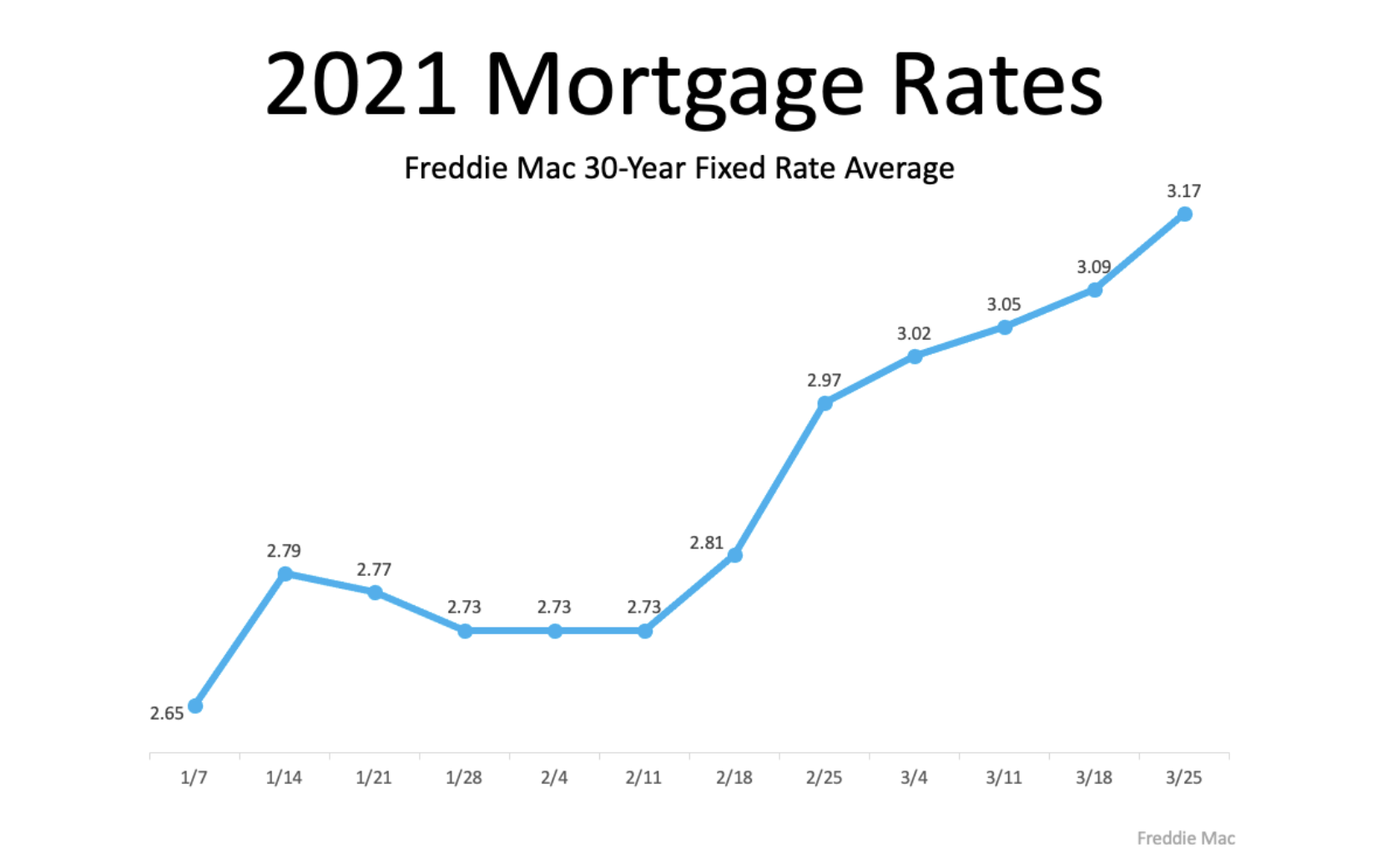 How a Change in Mortgage Rate Impacts Your Homebuying Budget header image.