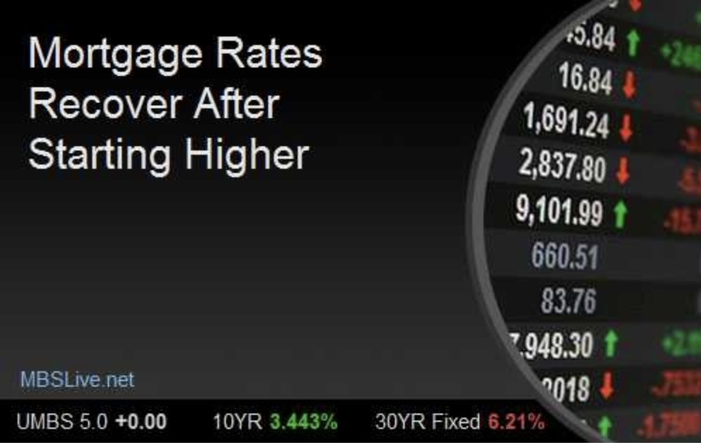 Mortgage Rates Recover After Starting Higher header image.