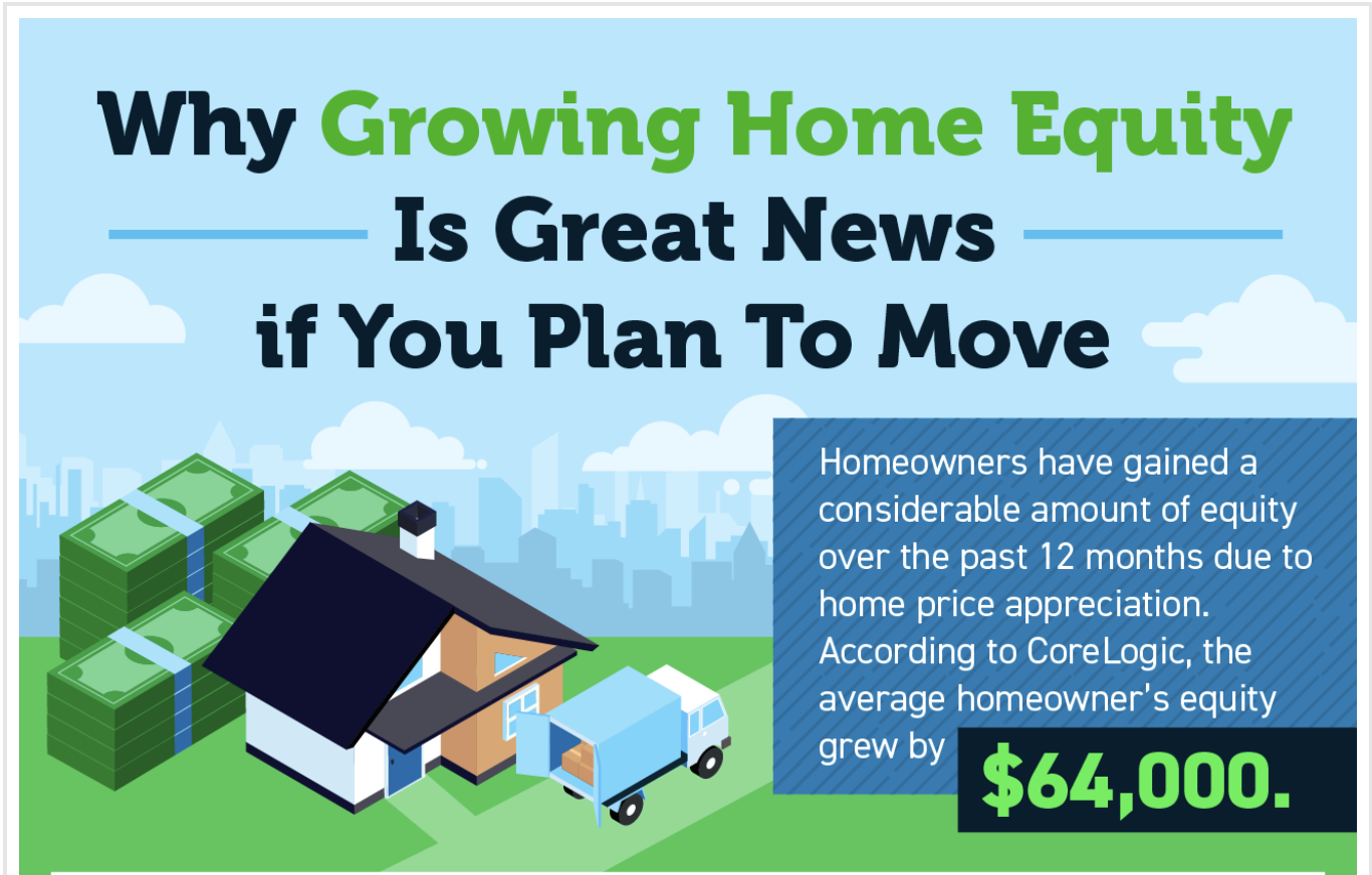 Why Growing Home Equity Is Great News if You Plan To Move header image.