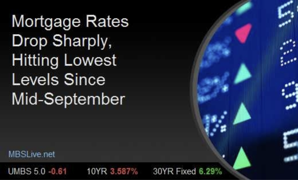 Mortgage Rates Drop Sharply, Hitting Lowest Levels Since Mid-September header image.