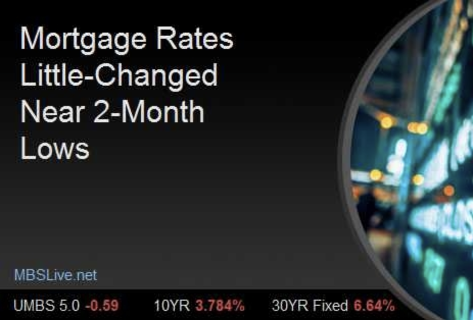 Mortgage Rates Little-Changed Near 2-Month Lows header image.