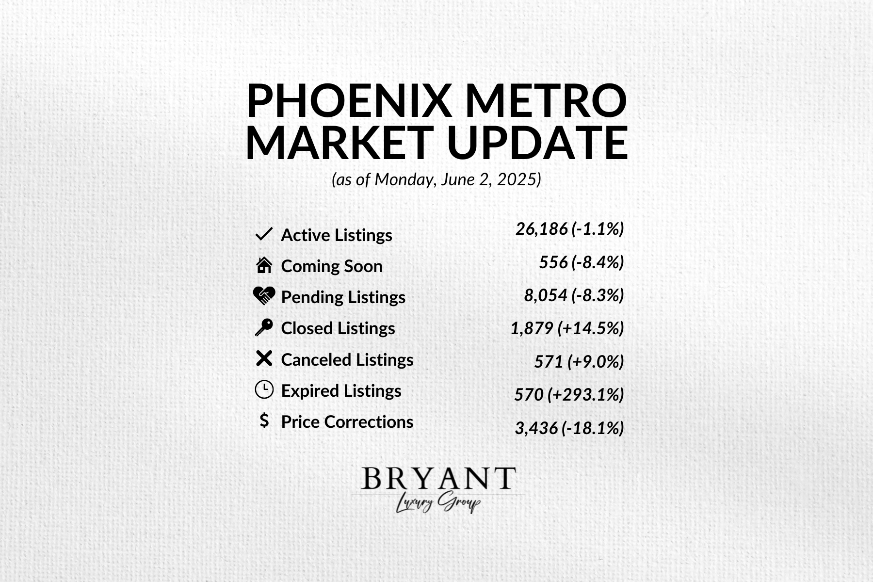 Phoenix Metro Market Update (as of Monday, June 2, 2025) header image.