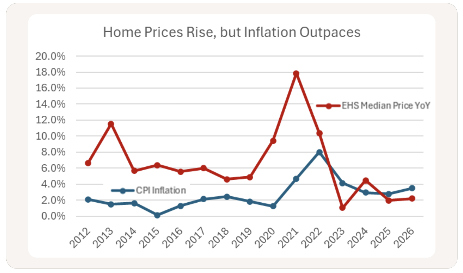 https://www.realtor.com/research/2026-national-housing-forecast/