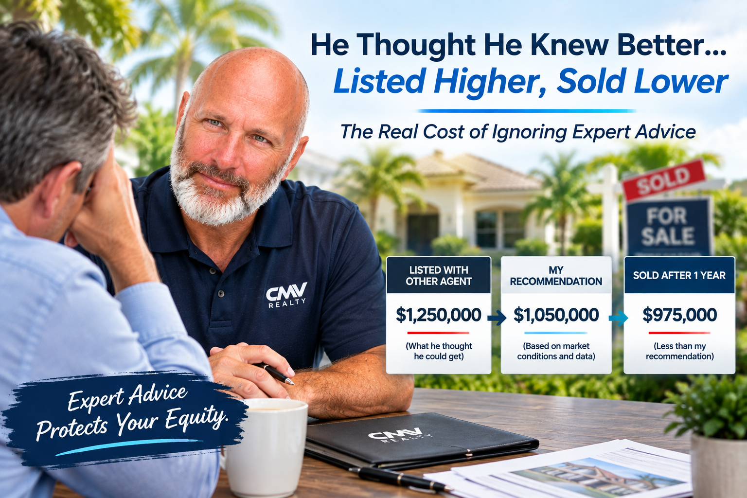 The Cost of Unrealistic Expectations: A Case Study in Real Estate Leverage header image.