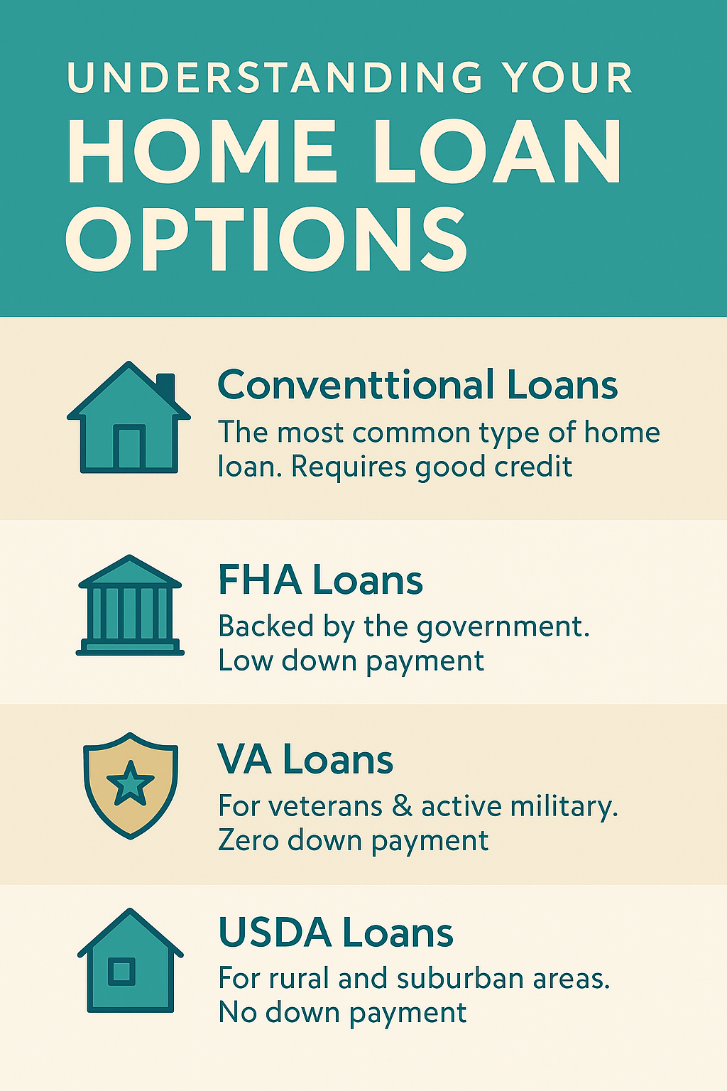 Home Loan Options