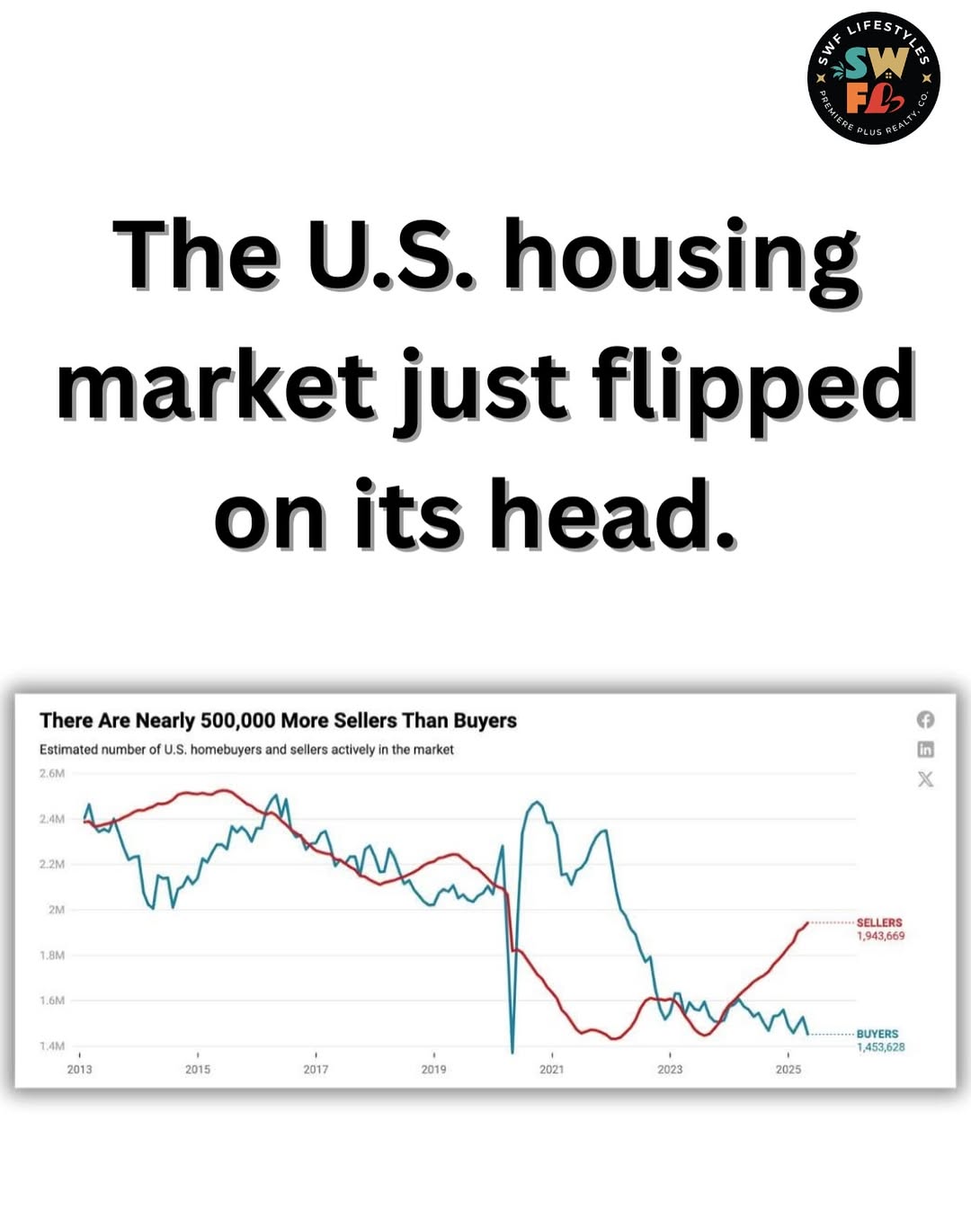 Market Just Flipped on its Head Title with graph