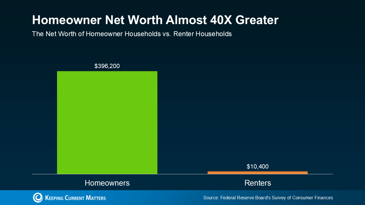 Federal Reserve Graph 