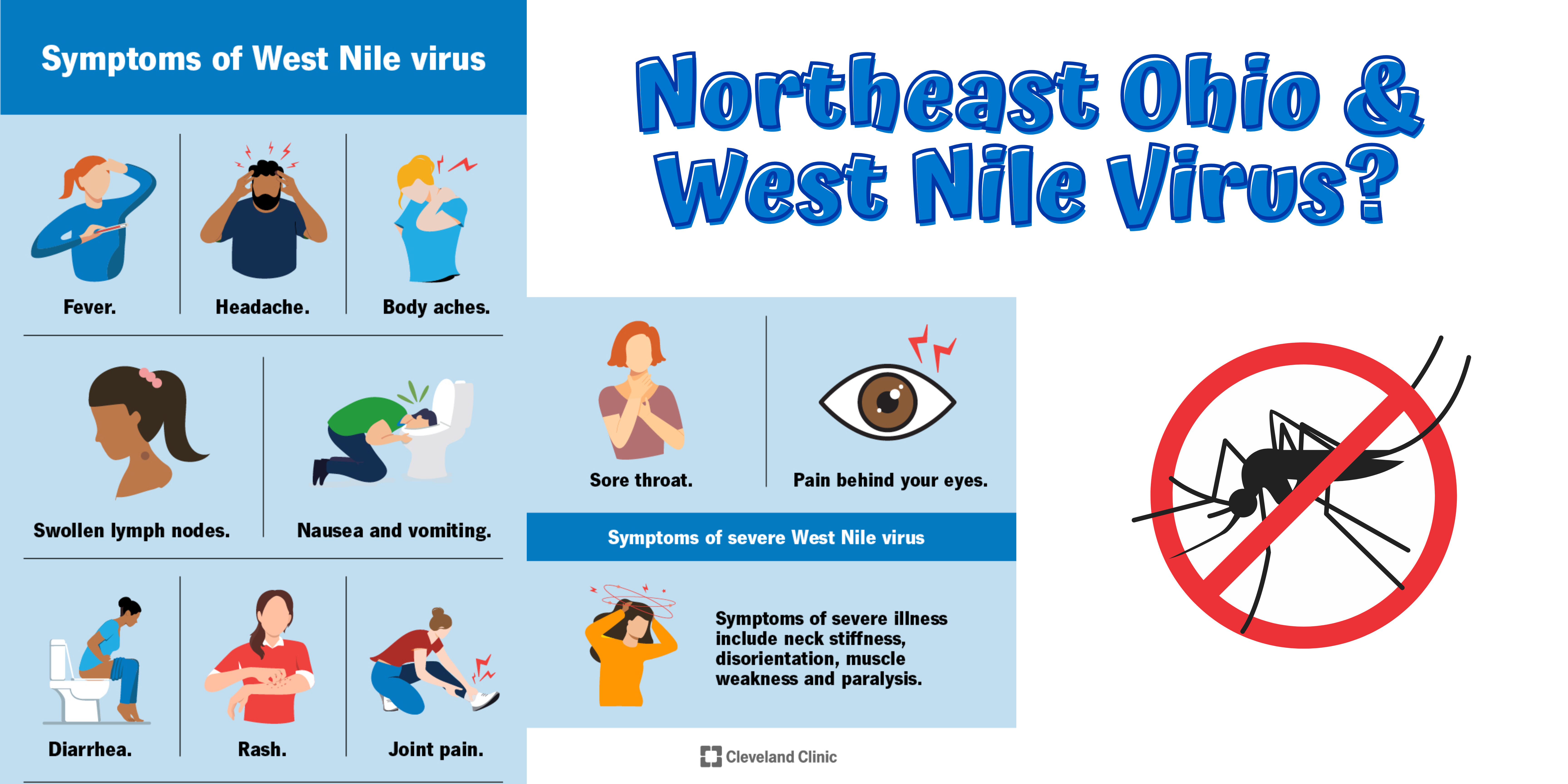West Nile Virus in Northeast Ohio header image.