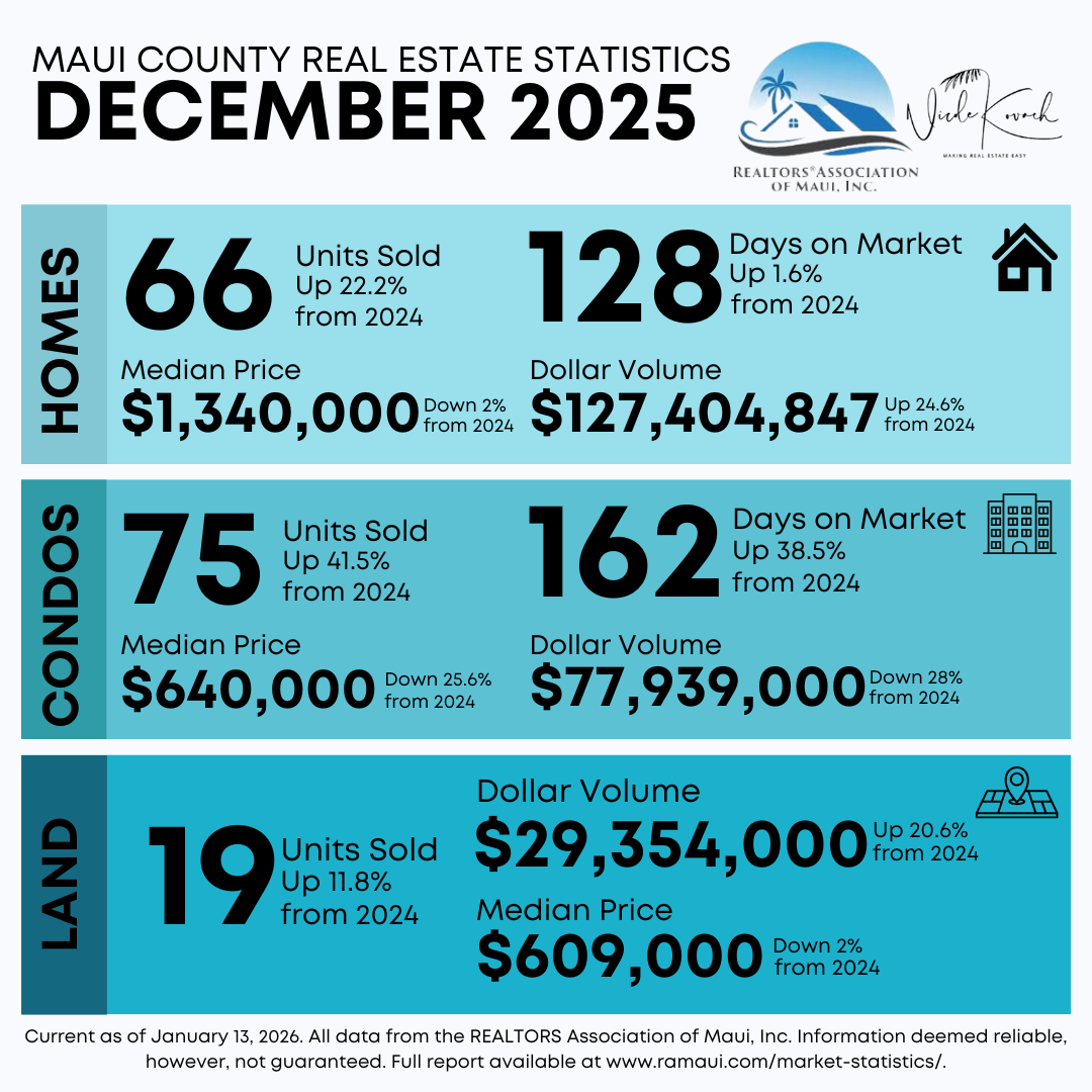 December 2025 Monthly Statistics header image.