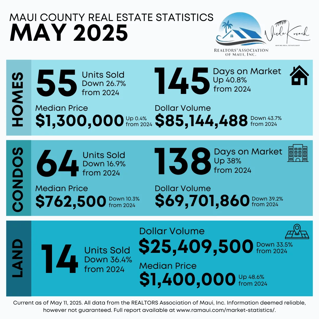 May 2025 Monthly Statistics header image.