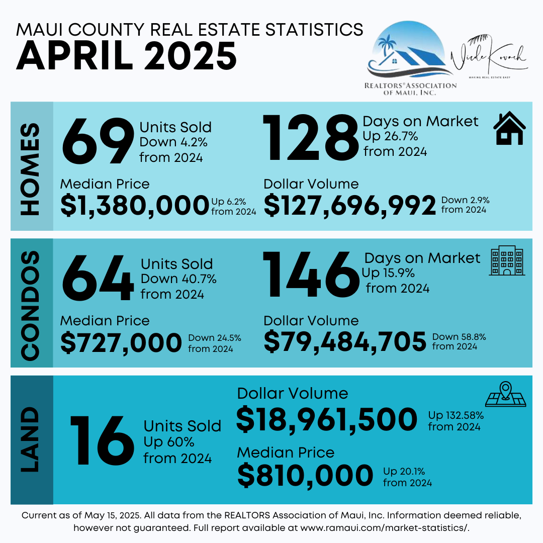 April 2025 Monthly Statistics header image.