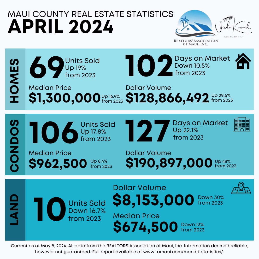 April 2024 Monthly Statistics header image.