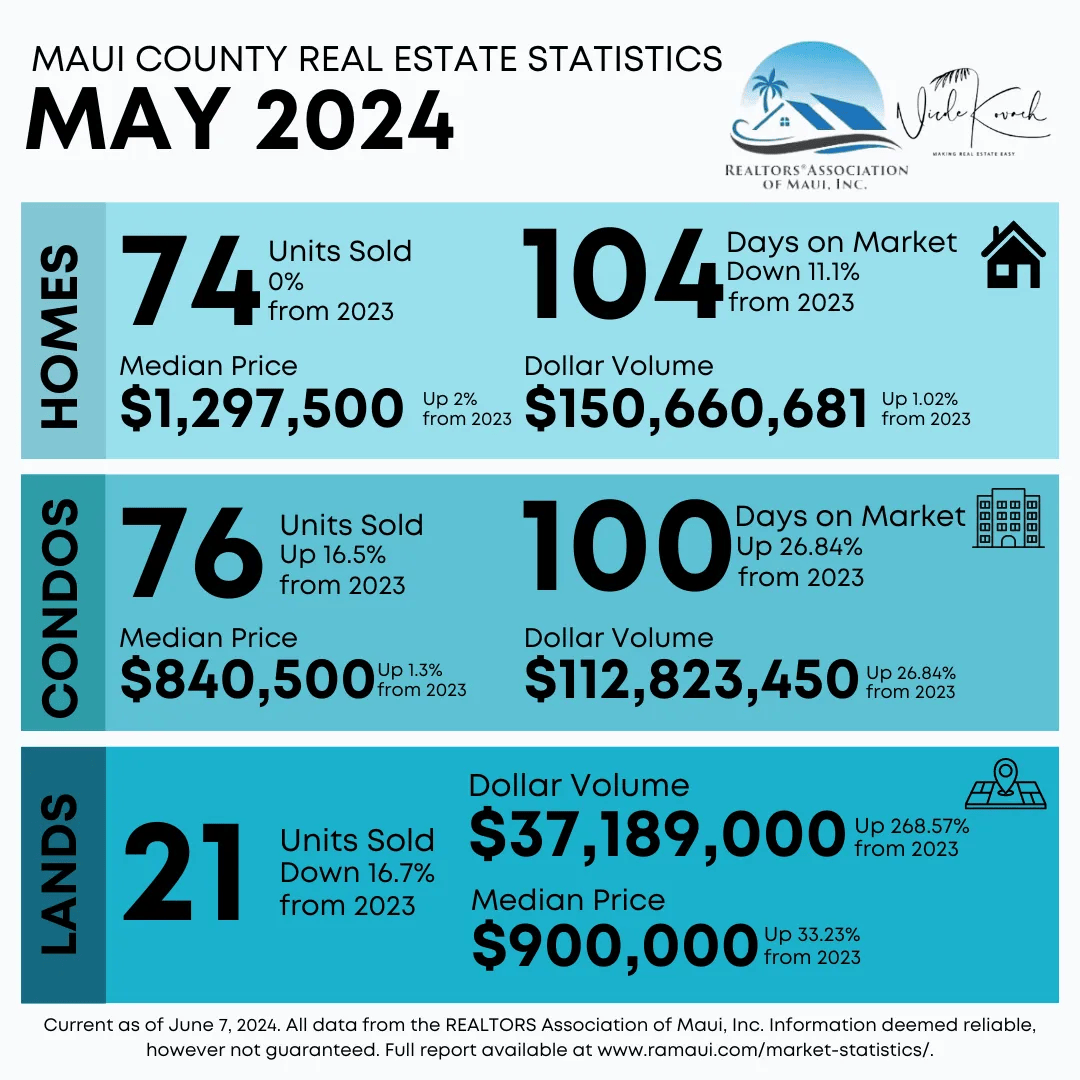 May 2024 Monthly Statistics header image.