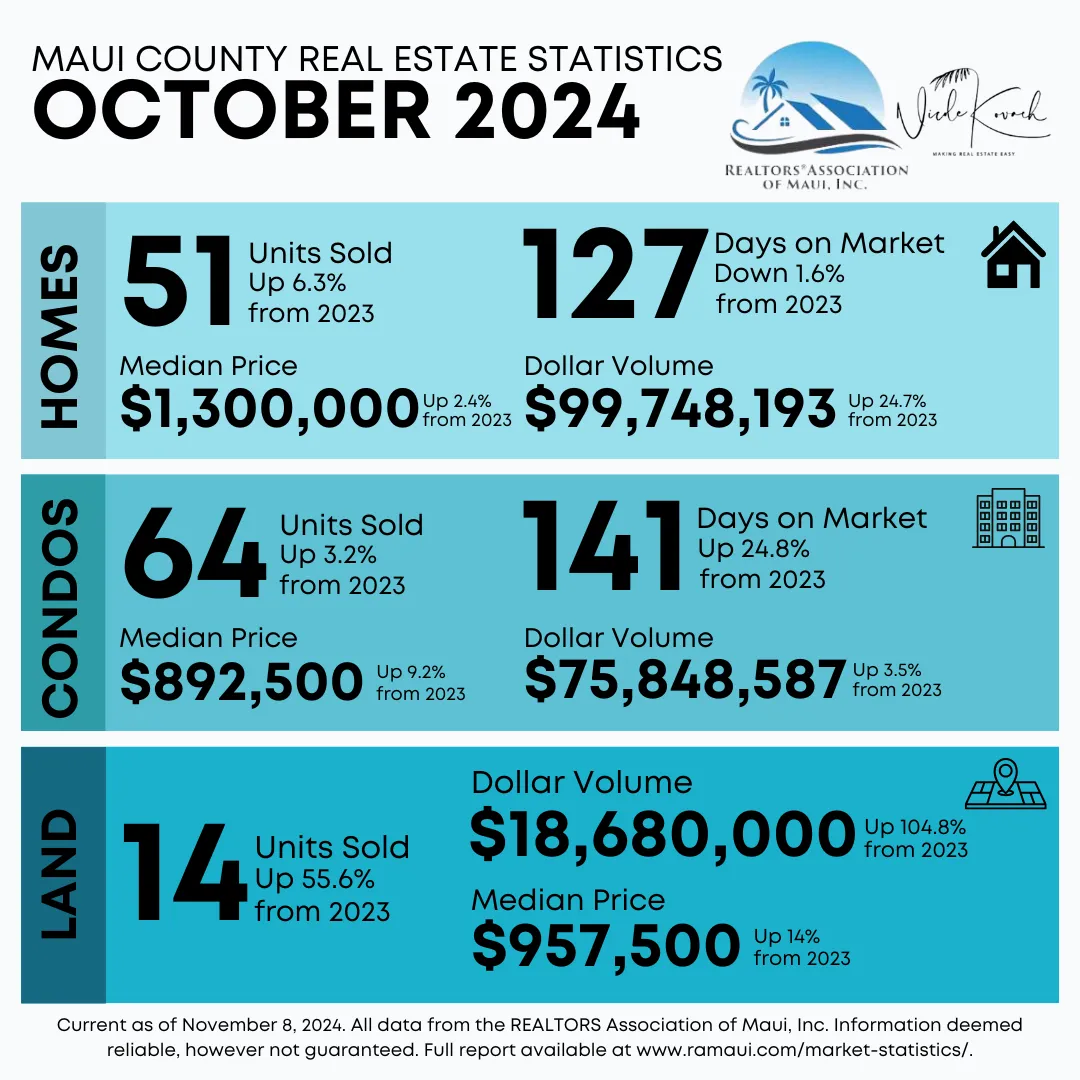 October 2024 Monthly Statistics header image.