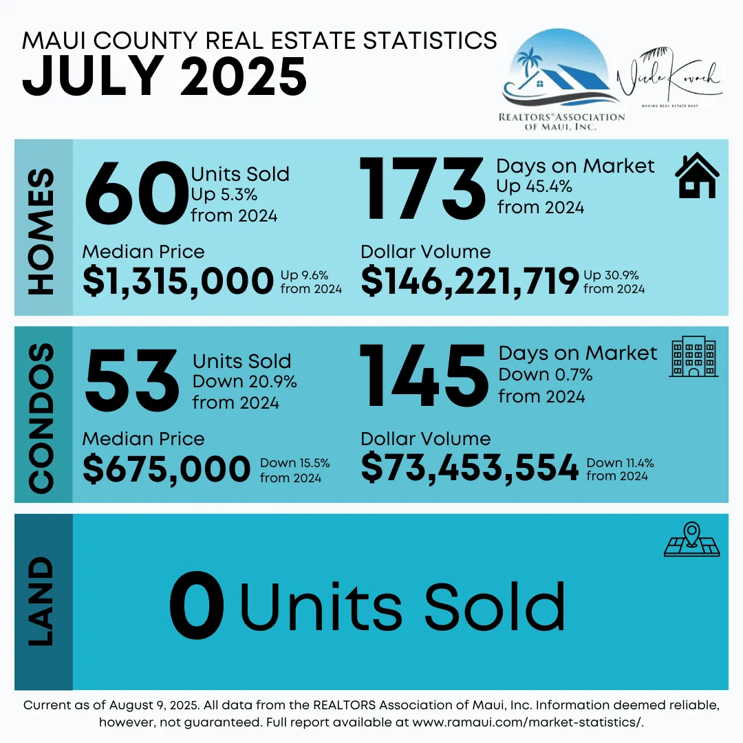 July 2025 Monthly Statistics header image.