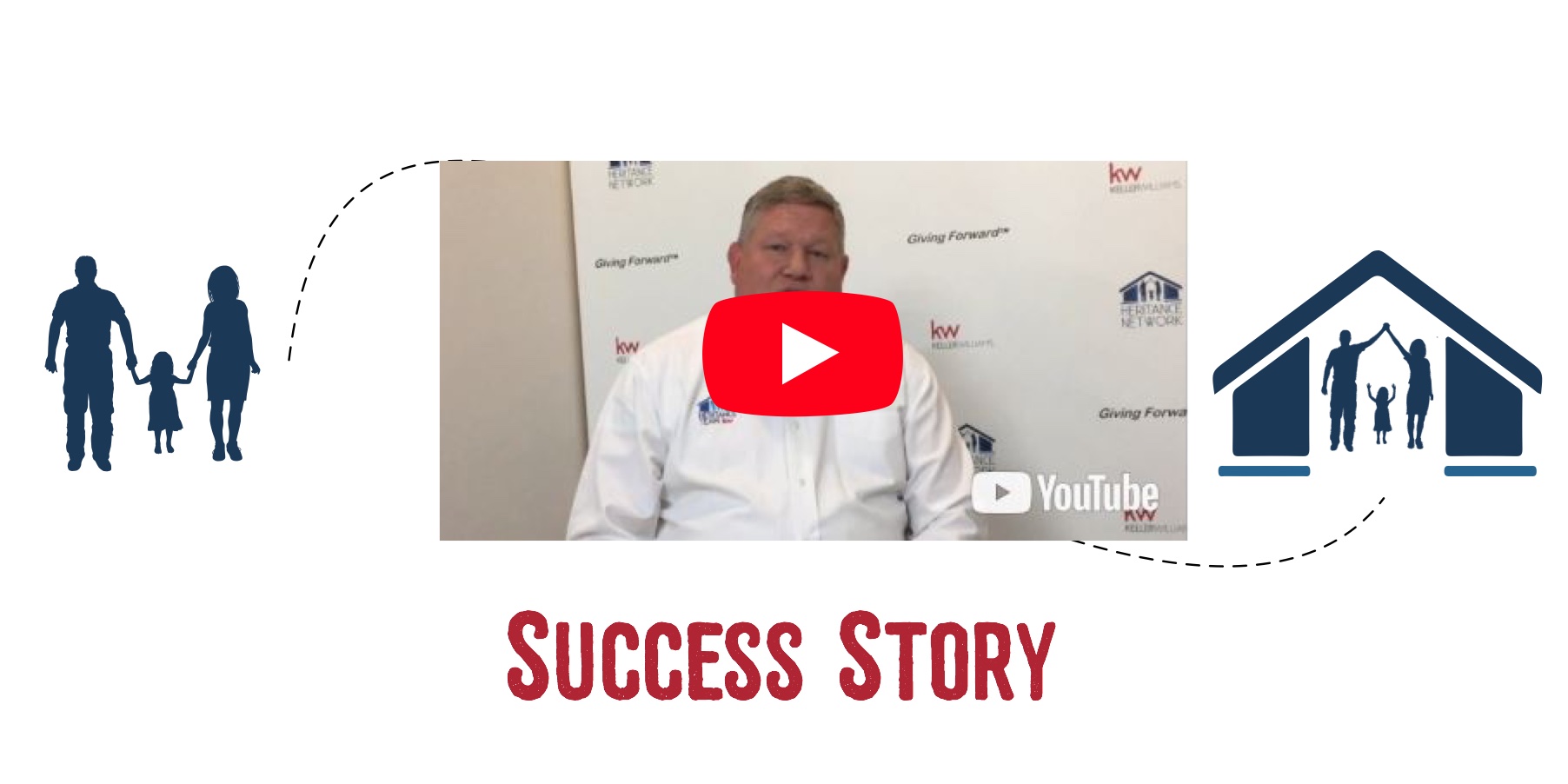 Estate Management: Kurt & Connie header image.